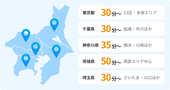 東京都 30分~ 千葉県 30分~ 神奈川県35分~ 茨城県 50分~ 埼玉県 30分~
